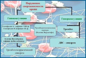 Противопоказания для пересадки волос — все что надо знать